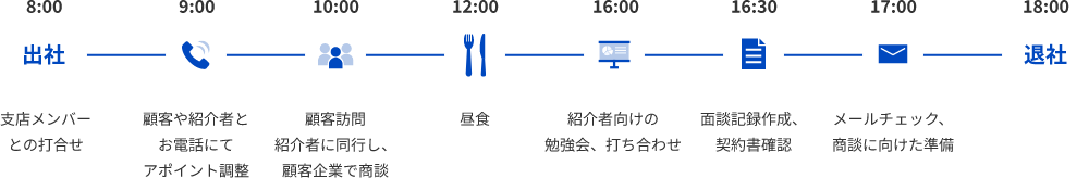 1日のスケジュール