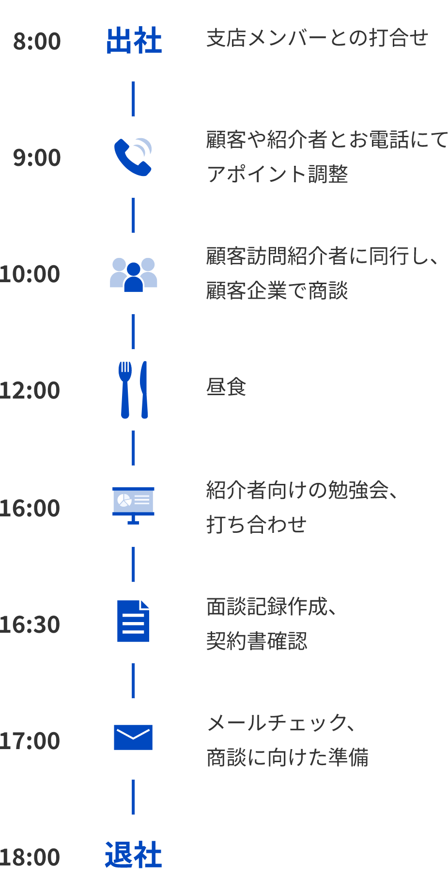 1日のスケジュール