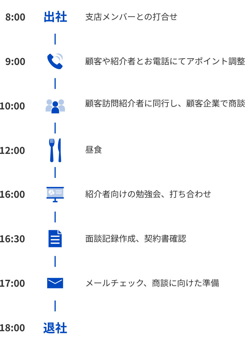 1日のスケジュール