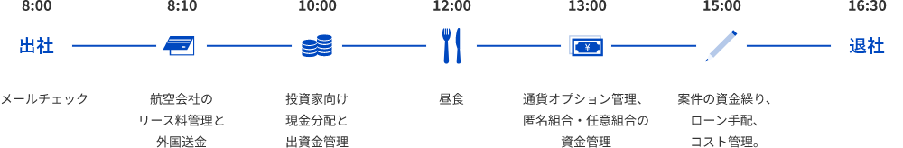 1日のスケジュール