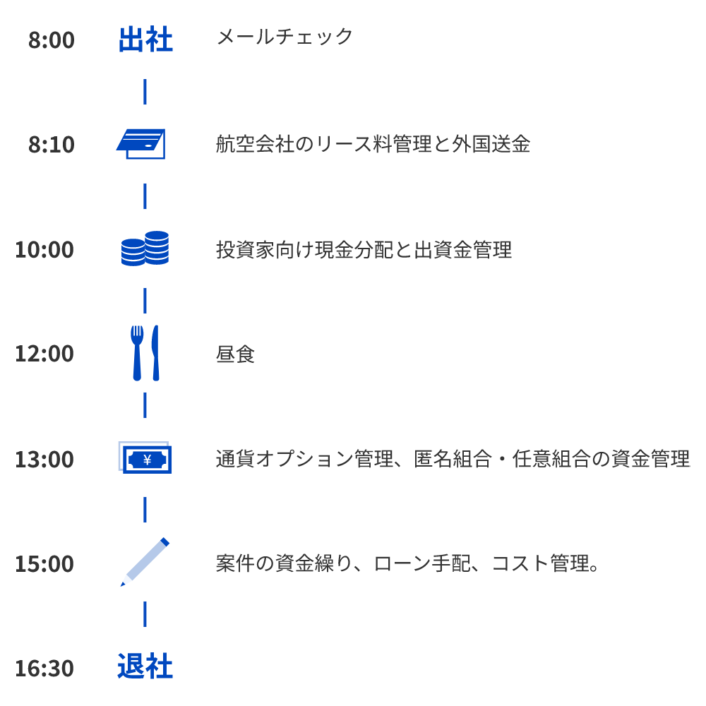 1日のスケジュール