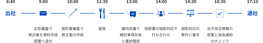 1日のスケジュール