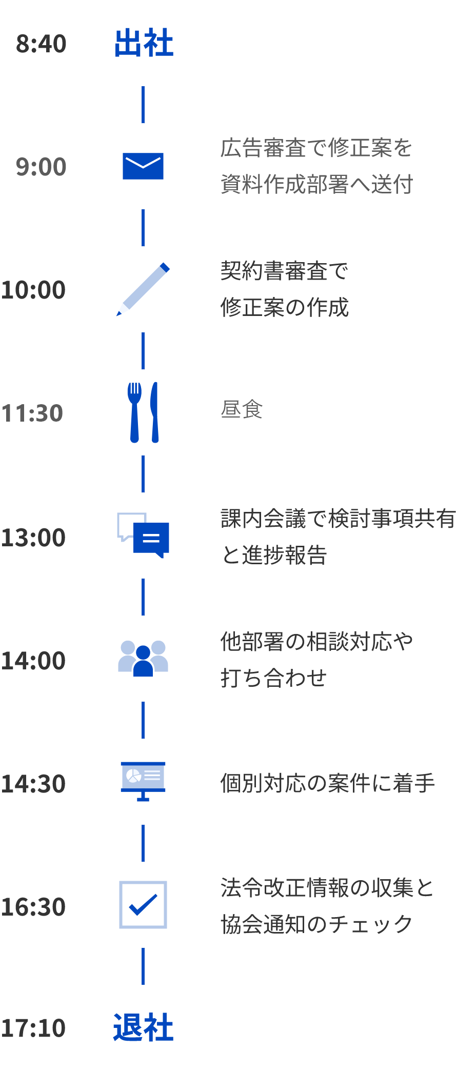 1日のスケジュール