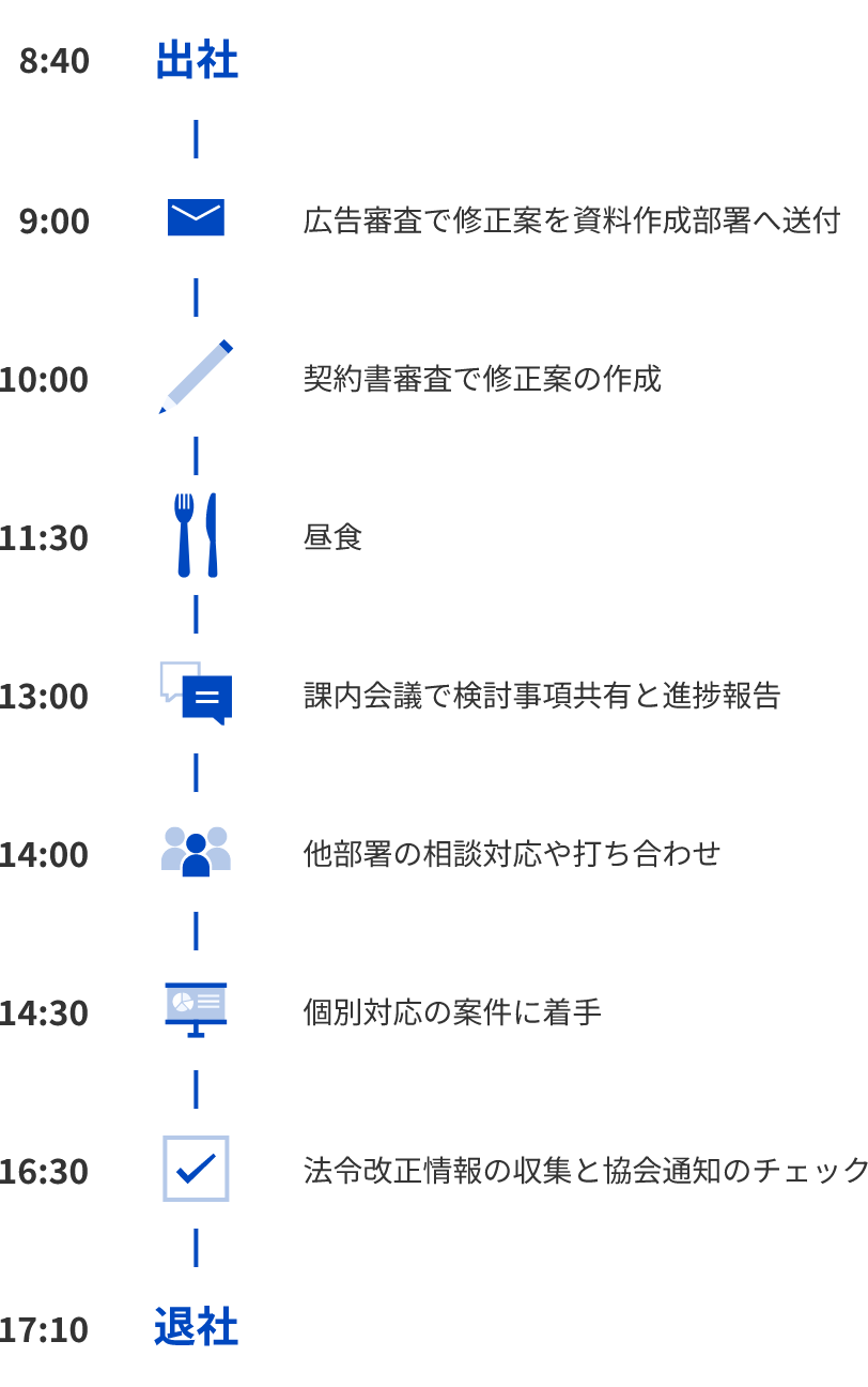 1日のスケジュール